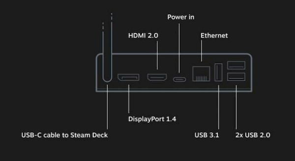 Tópico Dedicado] - Steam Deck - O Videogame portátil da Valve