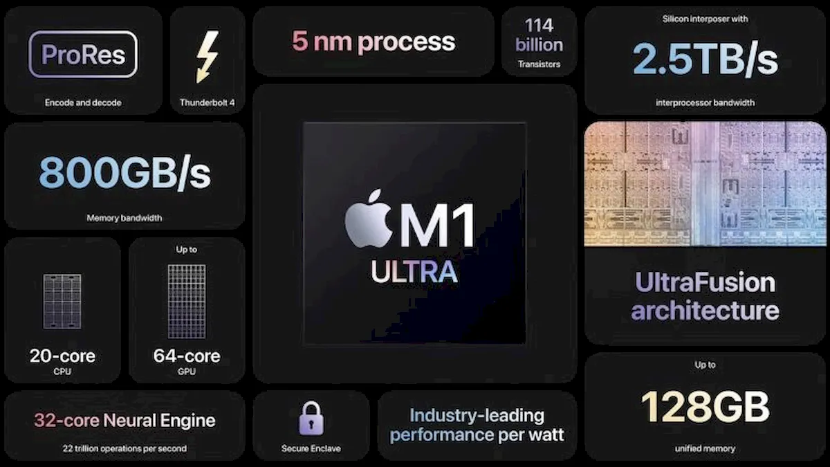 Apple Mac Studio, o mini PC com processador M1 Max/M1 Ultra