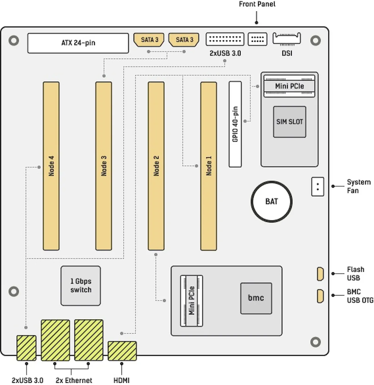 Turing Pi 2 Cluster Computer chegou ao Kickstarter