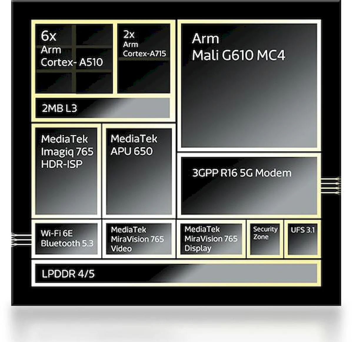 MediaTek Dimensity 7200, o chip para telefones intermediários