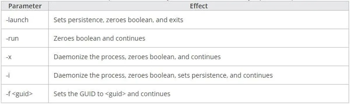 Parâmetros que podem ser passados para o binário SysUpdate (Trend Micro)