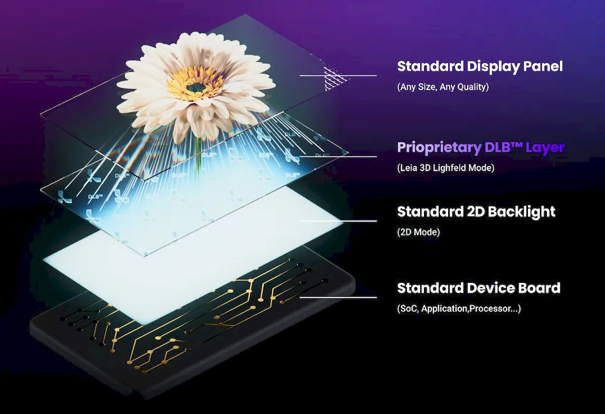 Lume Pad 2, um tablet com tecnologia de exibição 3D sem óculos