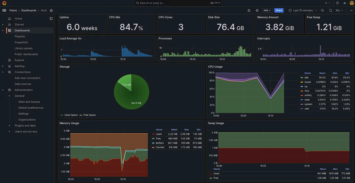 Grafana 11 lançado com novas ferramentas de métricas e registros