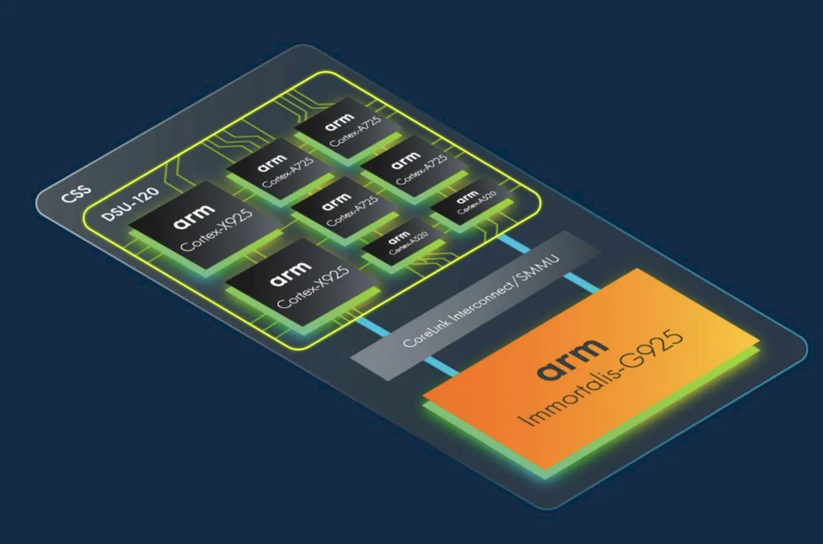 Próxima geração da ARM usa núcleos mais rápidos e eficientes