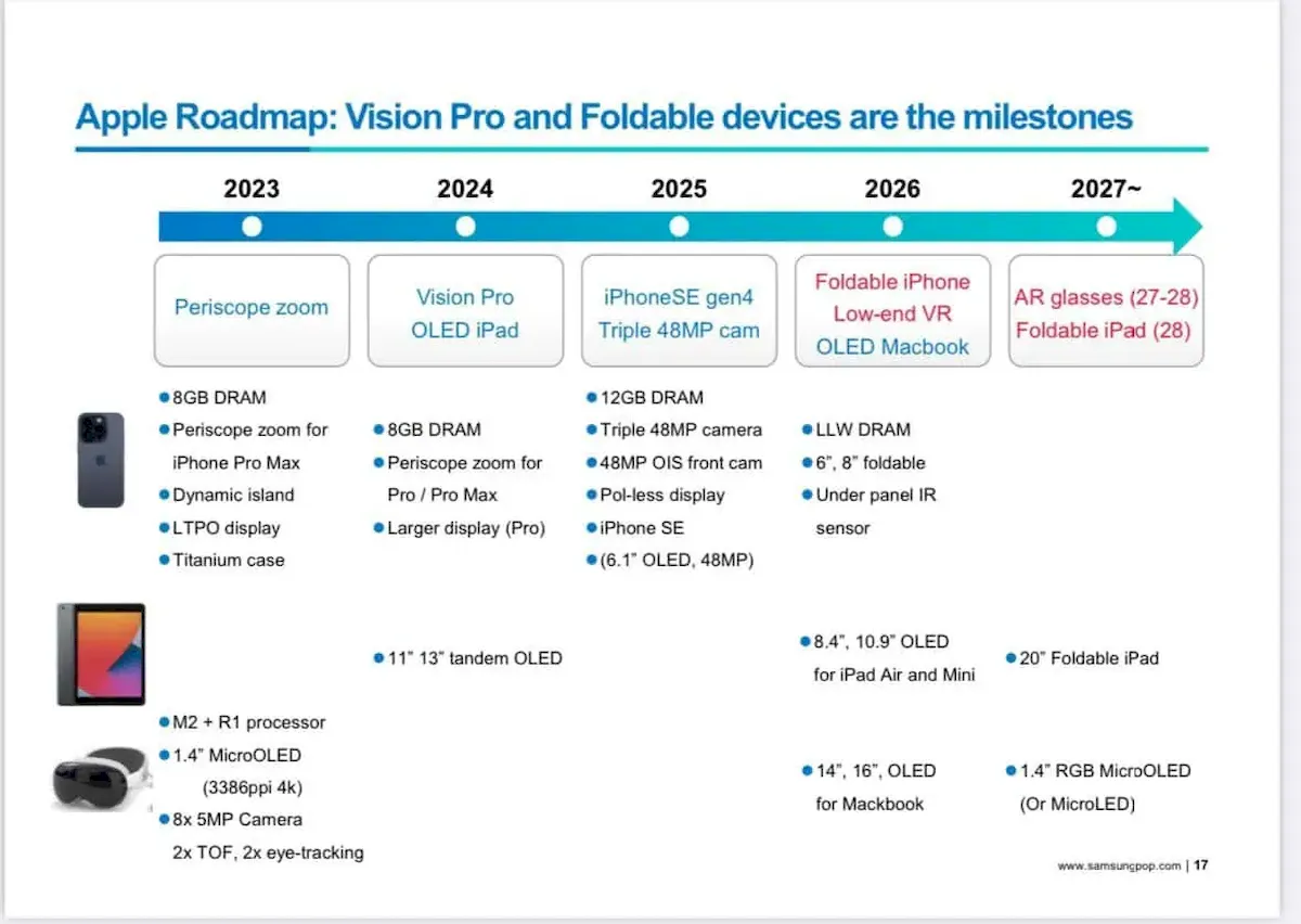 Roadmap vazado revela que iPhone dobrável chegará em 2026