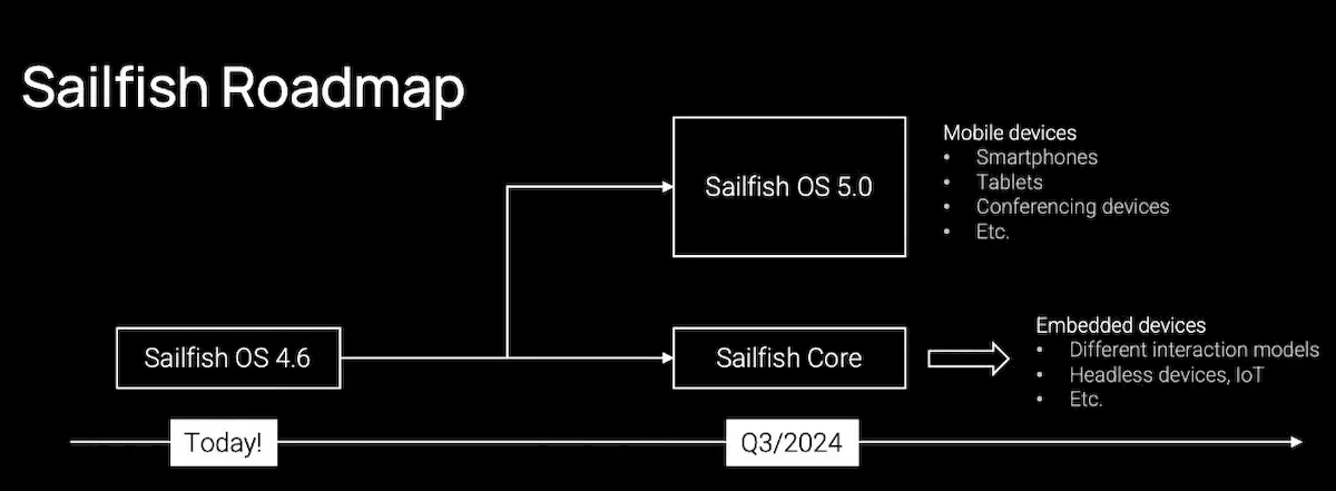 Sailfish OS está mudando para um modelo de assinatura