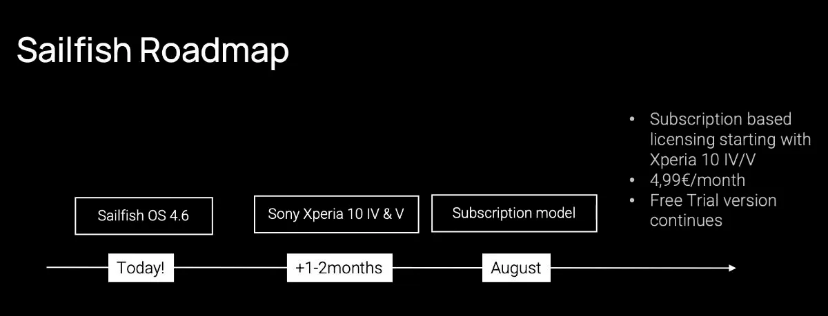 Sailfish roadmap