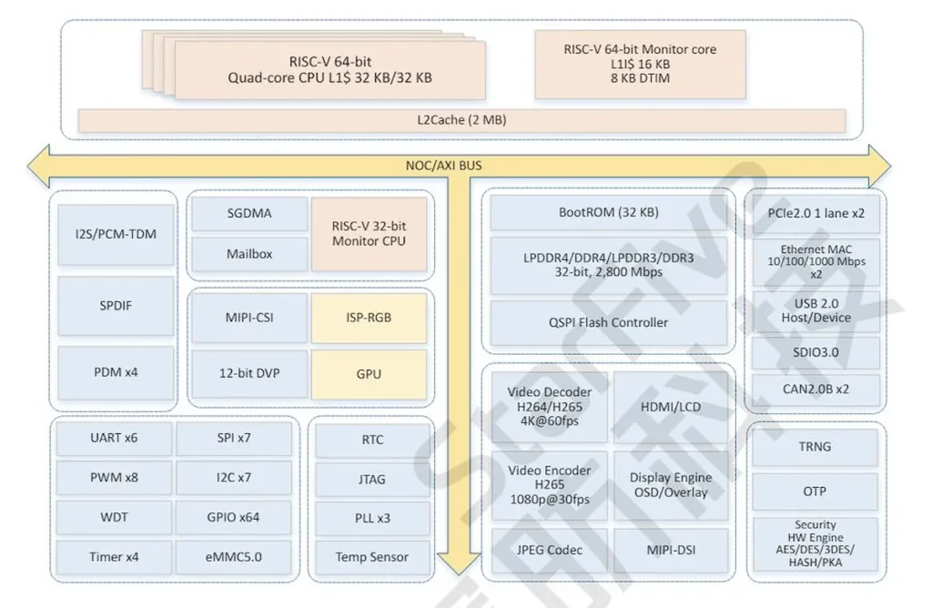 Framework anunciou uma placa-mãe RISC-V para seus laptops modulares