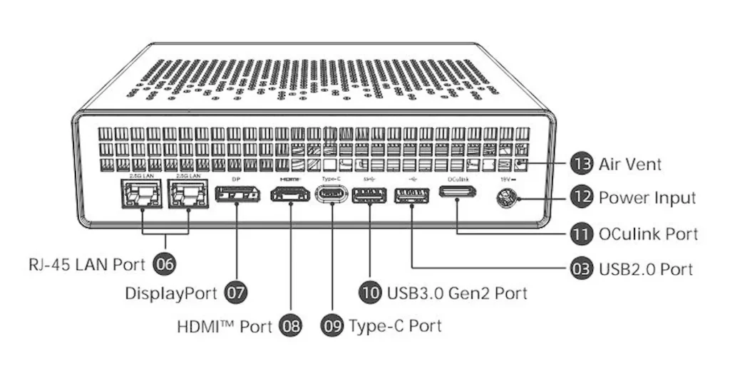 MS-A1, um pequeno desktop com chips AMD e porta OCuLink