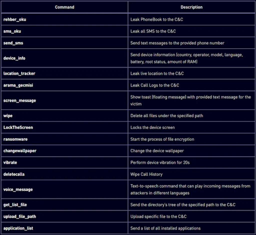 Malware Ratel RAT ataca telefones Android desatualizados