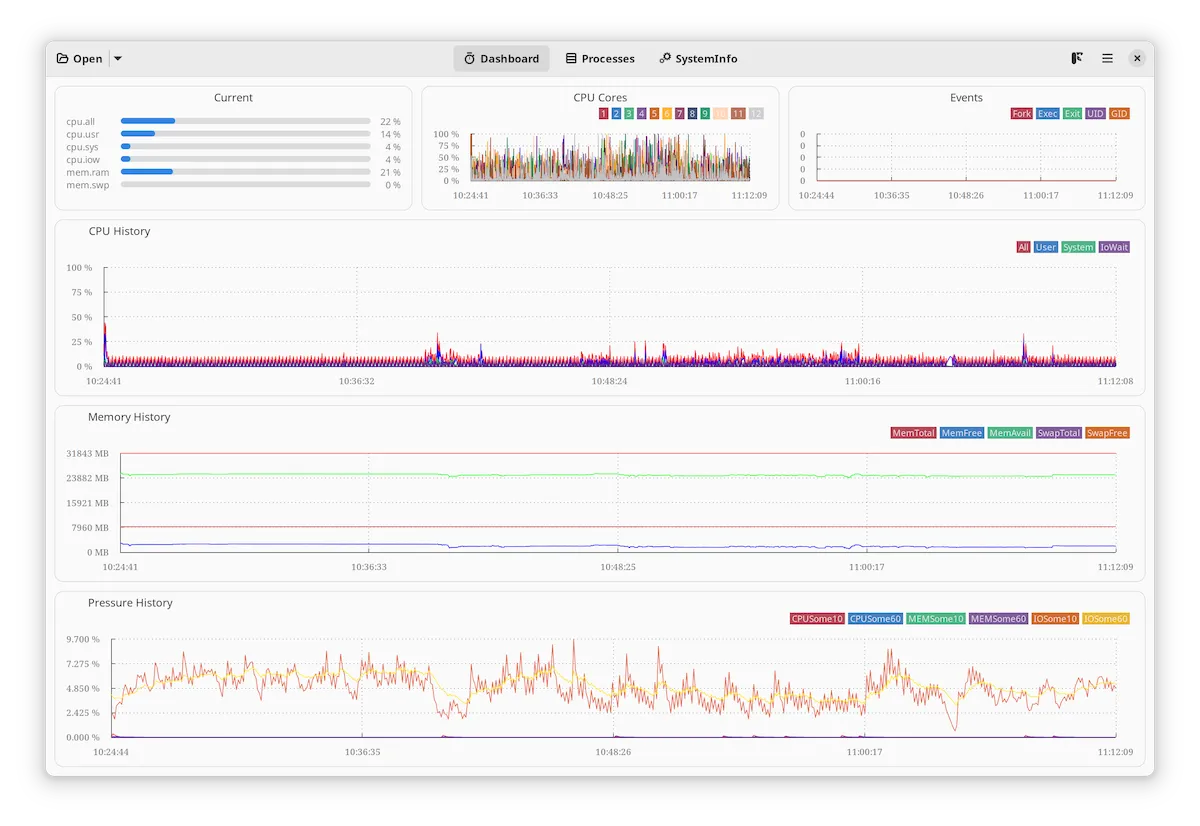 Como instalar o monitor de tarefas TkmViewer no Linux via Flatpak