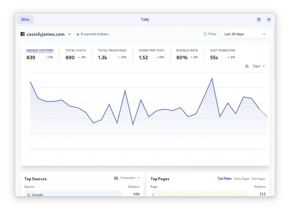 Como instalar o painel Plausible Analytics Tally no Linux via Flatpak