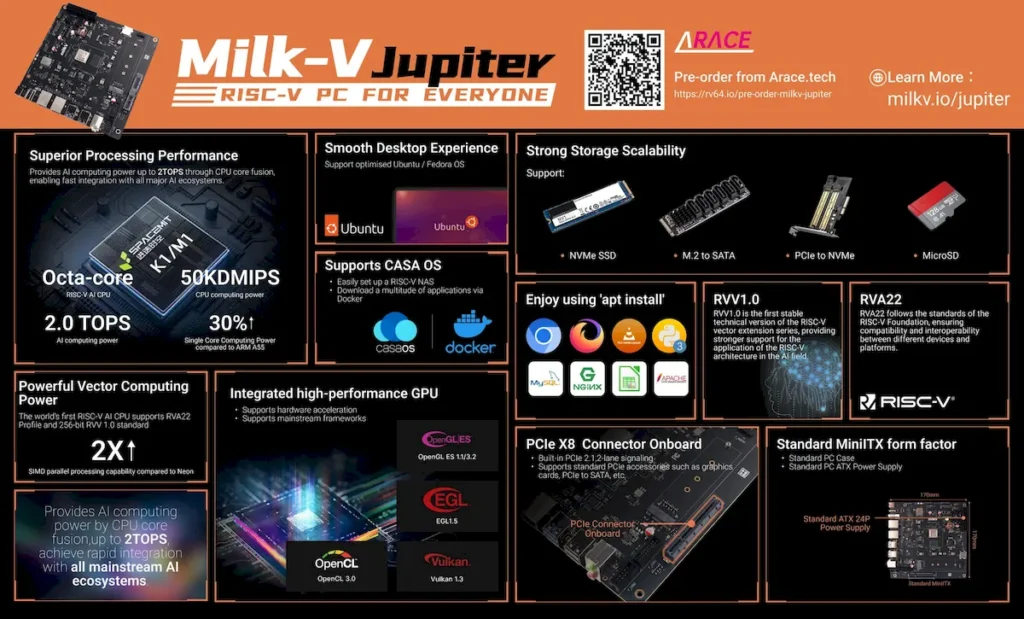 Milk-V revelou as especificações técnicas do Milk-V Jupiter RISC-V