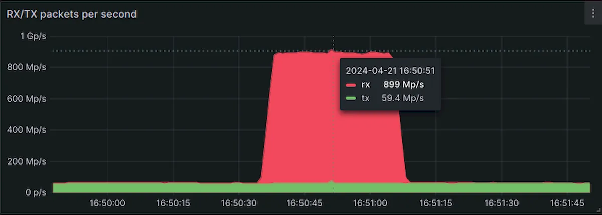 OVHcloud diz que ataques DDoS vieram de dispositivos MikroTiks