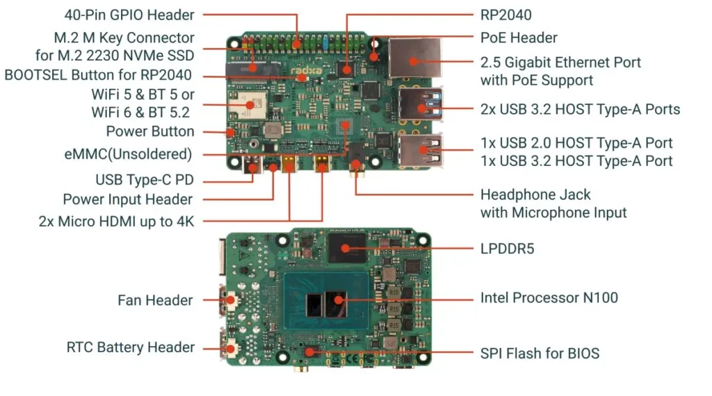 Radxa X4, um PC do tamanho Raspberry Pi com chip Intel N100