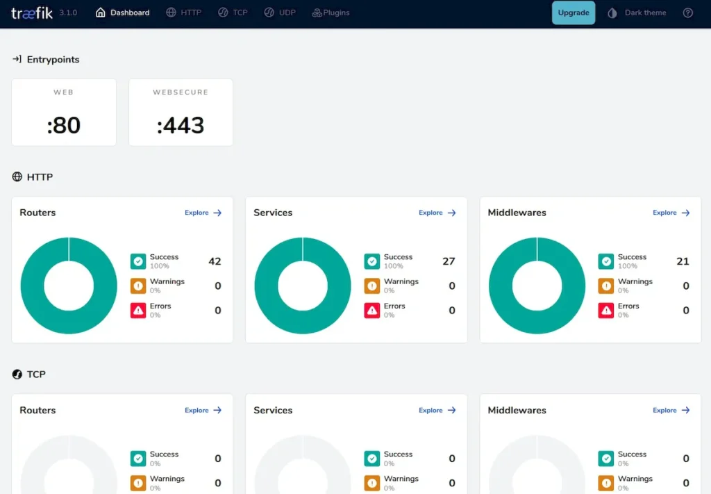 Traefik 3.1 lançado com suporte ao Kubernetes melhorado