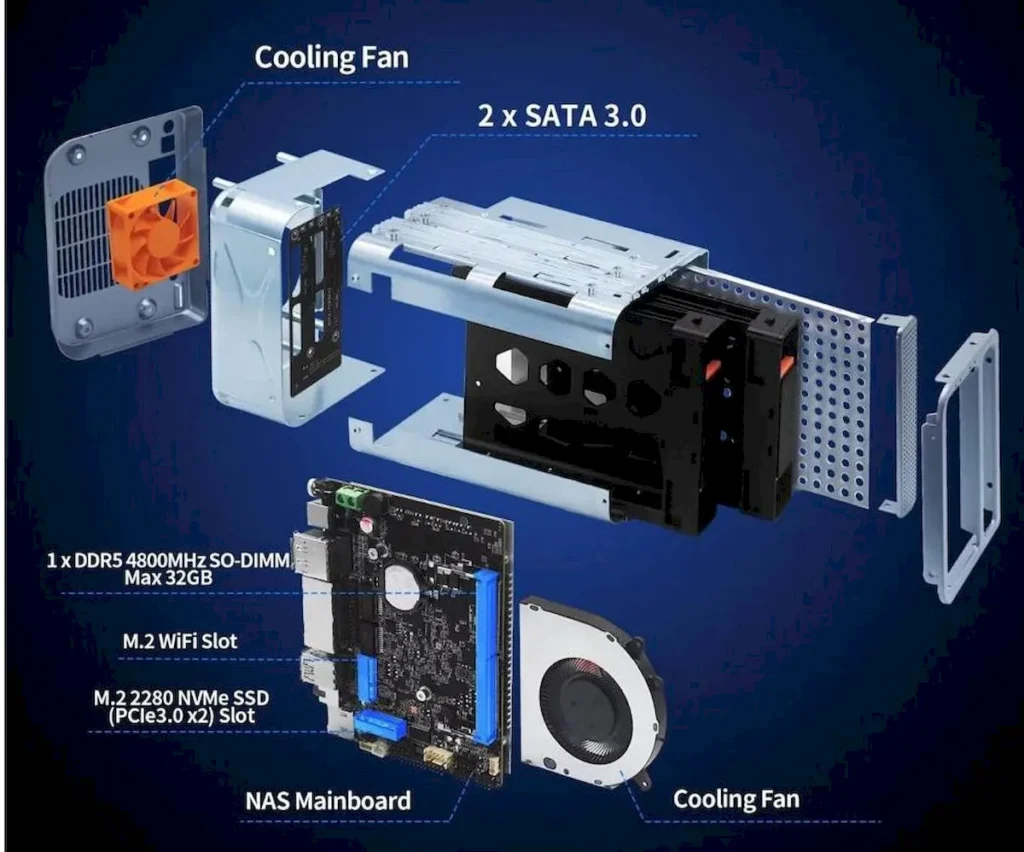AIOPCWA 3-in-1, um mini PC Alder Lake-N que é um NAS