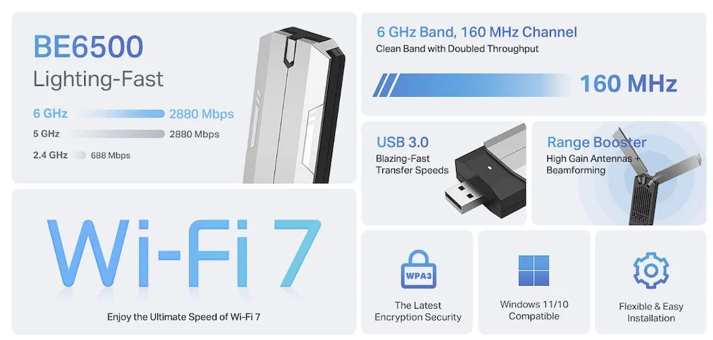 Dongles USB levam o WiFi 7 para o PC