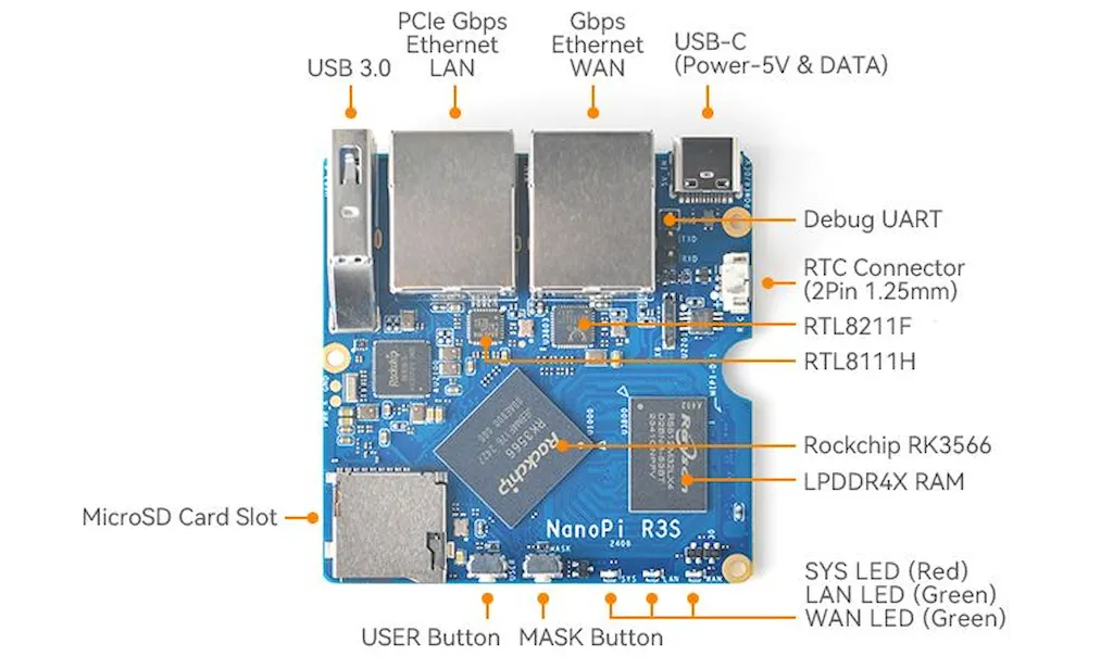 NanoPi R3S, um PC de placa única com chip RK3566 e sem HDMI