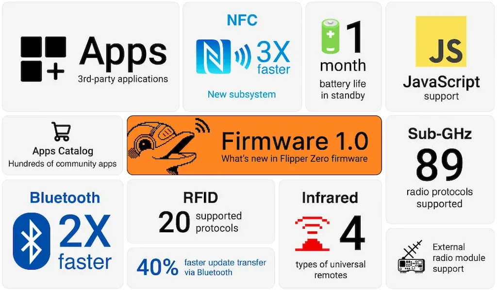 Lançado o Firmware 1.0 do Flipper Zero