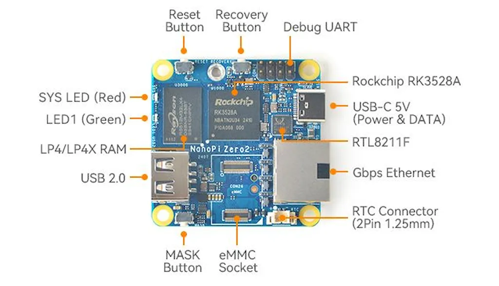 NanoPi Zero2, um mini PC com conector M.2 2230