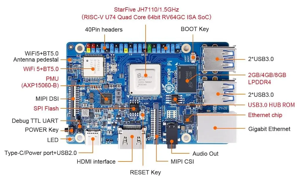 Orange Pi RV, um PC RISC-V de placa única com até 8 GB de RAM e um slot M.2