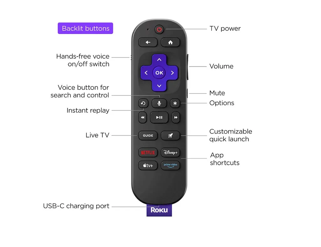 Roku Ultra 2024, um streamer com WiFi 6 e chip mais rápido