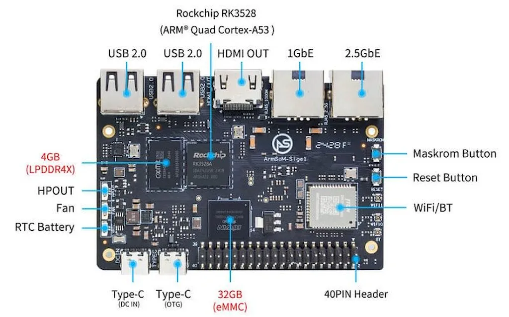 Banana Pi BPI-M1S, um PC de placa única com chip RK3528