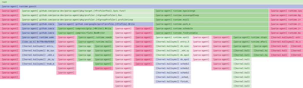 Como instalar o Parca Agent no Linux via Snap