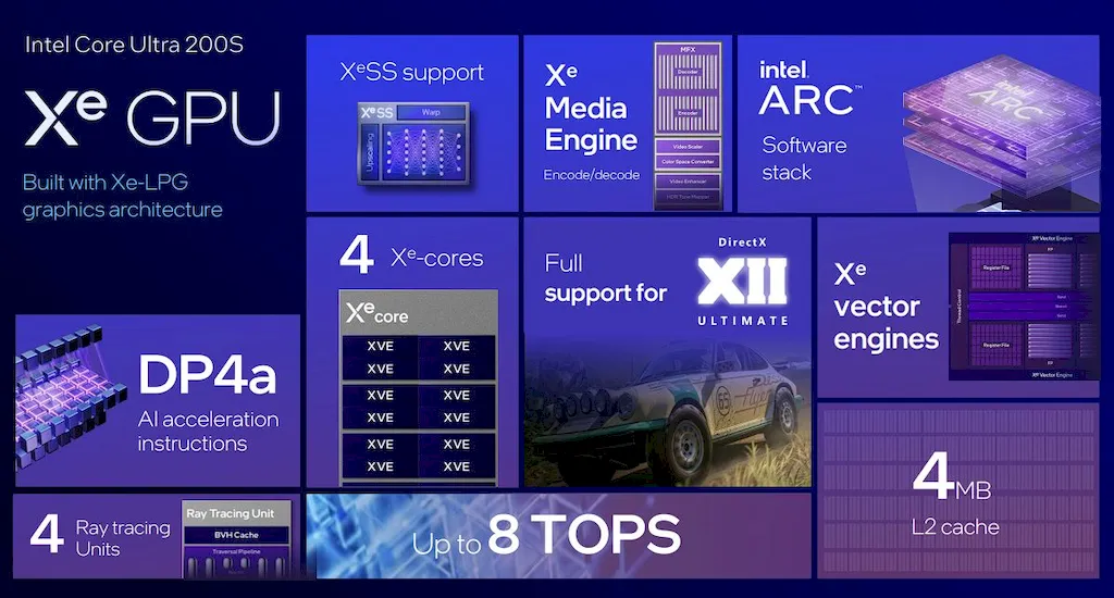 Intel Arrow Lake-S aumentarão a eficiência dos chips da Intel