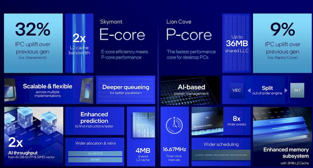 Intel Arrow Lake-S aumentarão a eficiência dos chips da Intel