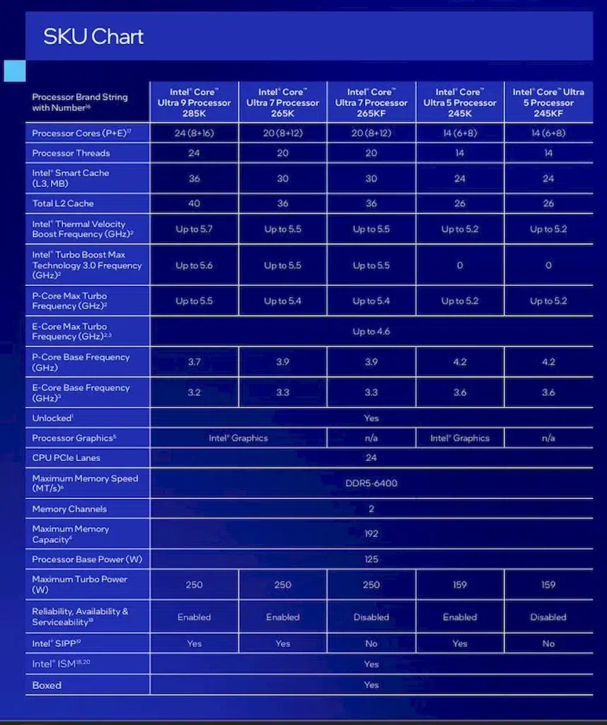 Intel Arrow Lake-S aumentarão a eficiência dos chips da Intel