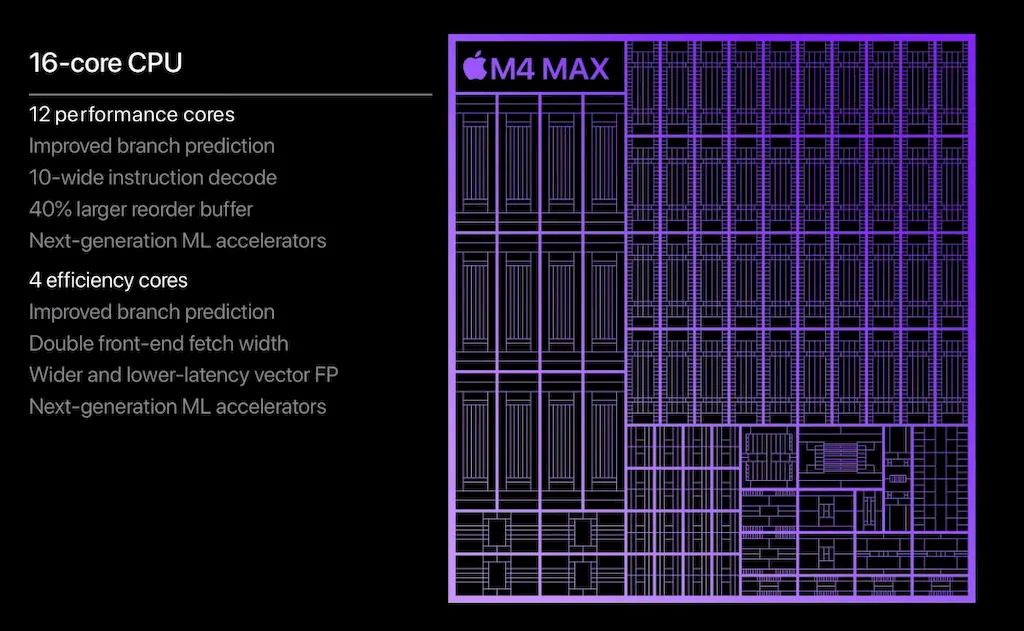 Linha MacBook Pro agora suporta até um chip M4 Max