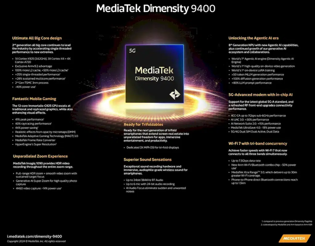 MediaTek Dimensity 9400 promete mais potência para telefones