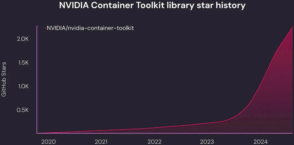 NVIDIA Container Toolkit tem uma falha crítica