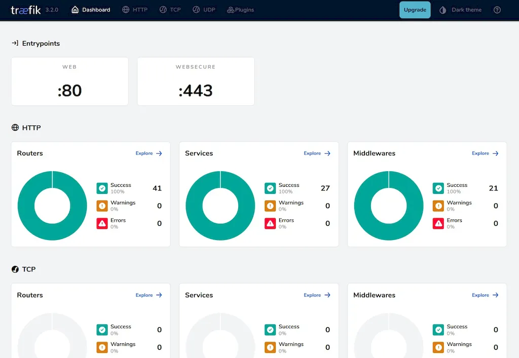 Traefik 3.2 lançado com ganhos de desempenho monstruosos