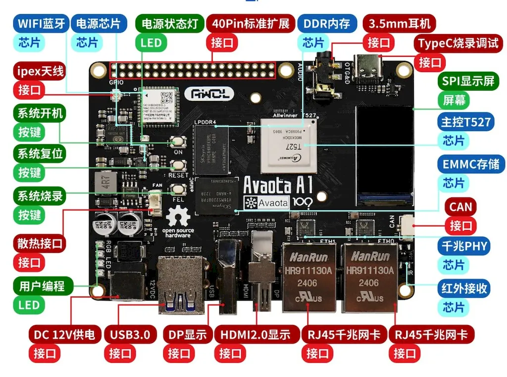 Yuzuki Avaota-A1, um SBC com núcleos de CPU ARM e RISC-V