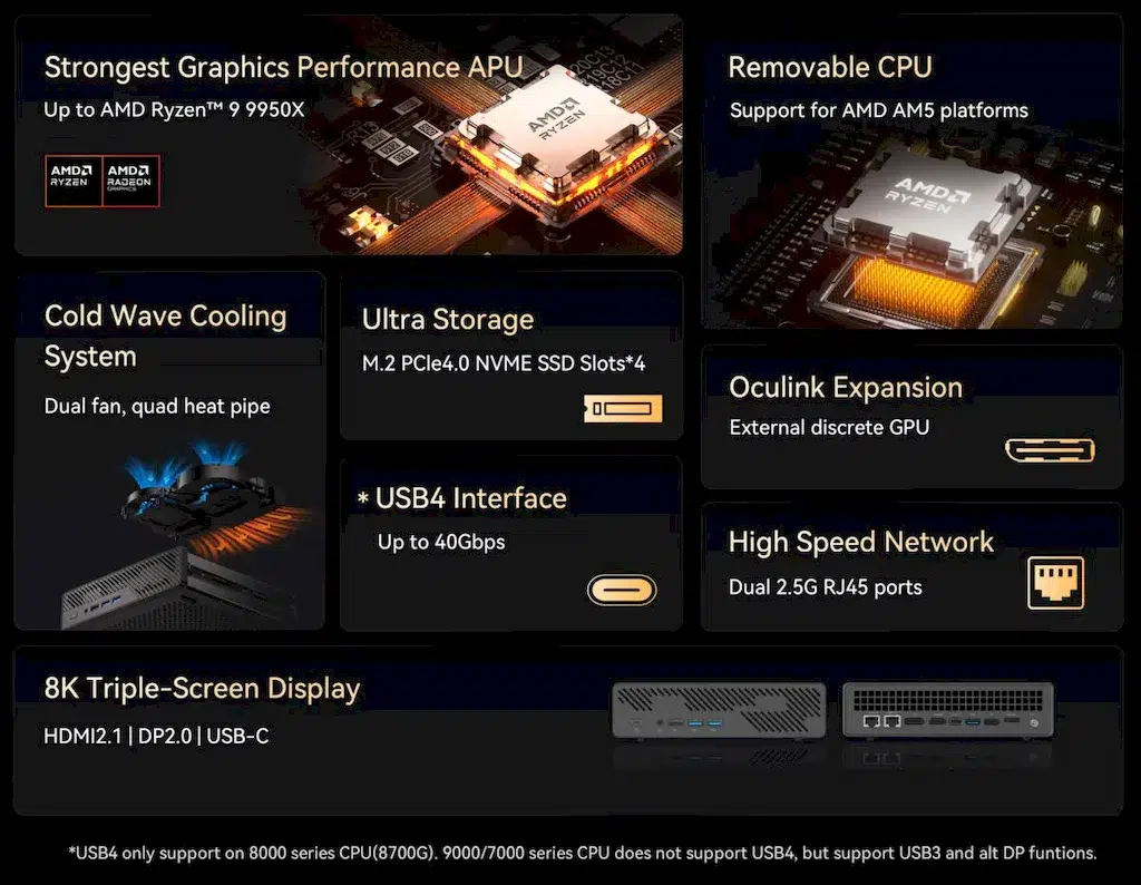 MS-A1 agora está disponível com um chip Ryzen 9 9950X