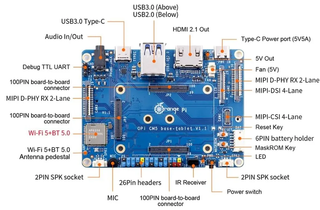 Nova placa-mãe Orange Pi CM5 permite criar tablets