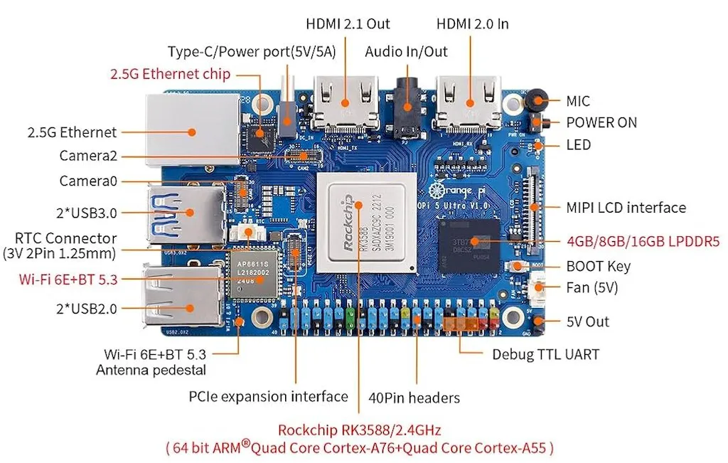 Orange Pi 5 Ultra, um mini PC SBC com RK3588 e entrada HDMI