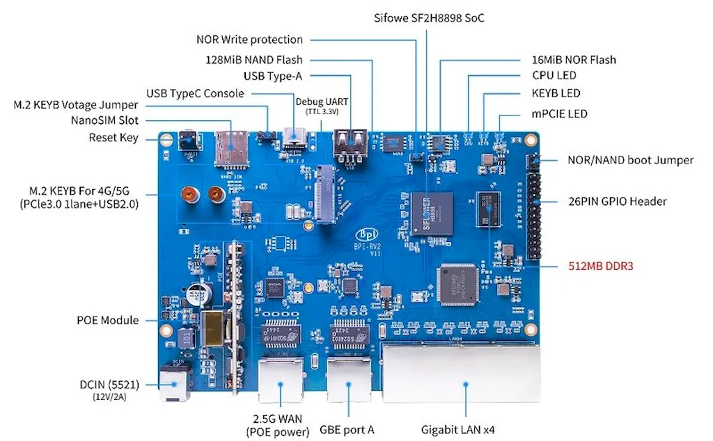 Banana Pi BPI-RV2: gateway RISC-V por US$ 35 para aplicações de rede