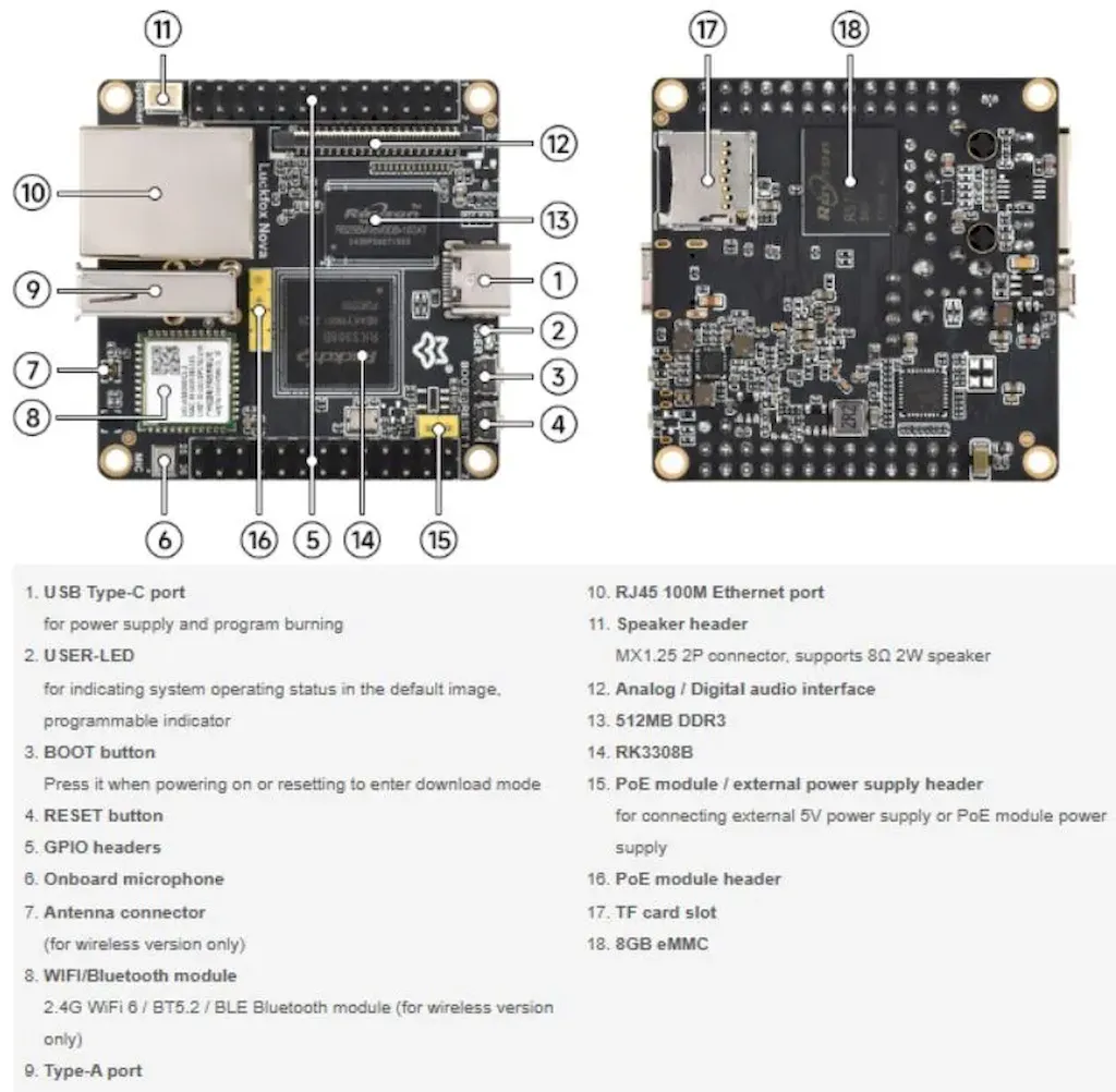 Conheça a Luckfox Nova com Processador Cortex-A35 e Áudio Integrado