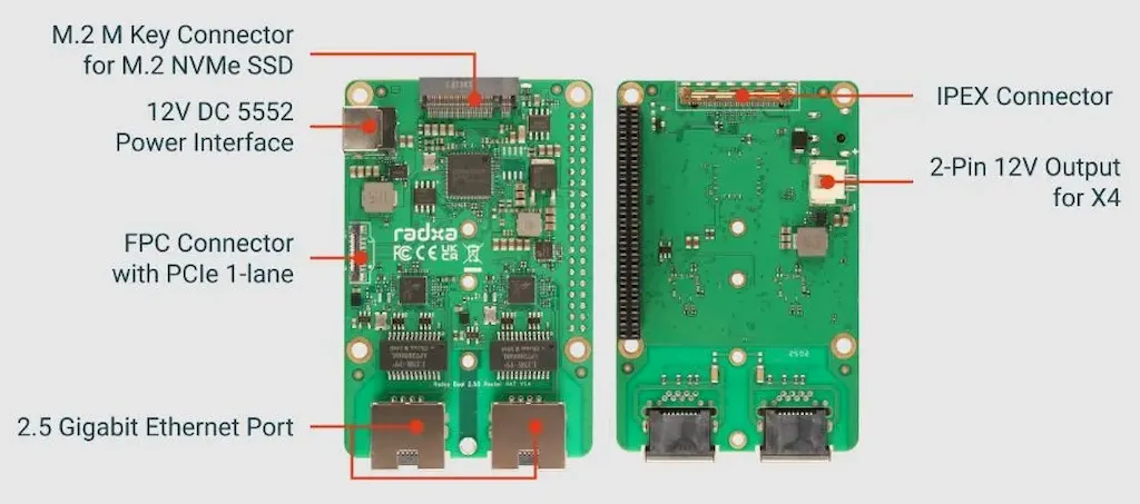 Radxa Dual 2.5G Router HAT: Expansão de Networking e Armazenamento